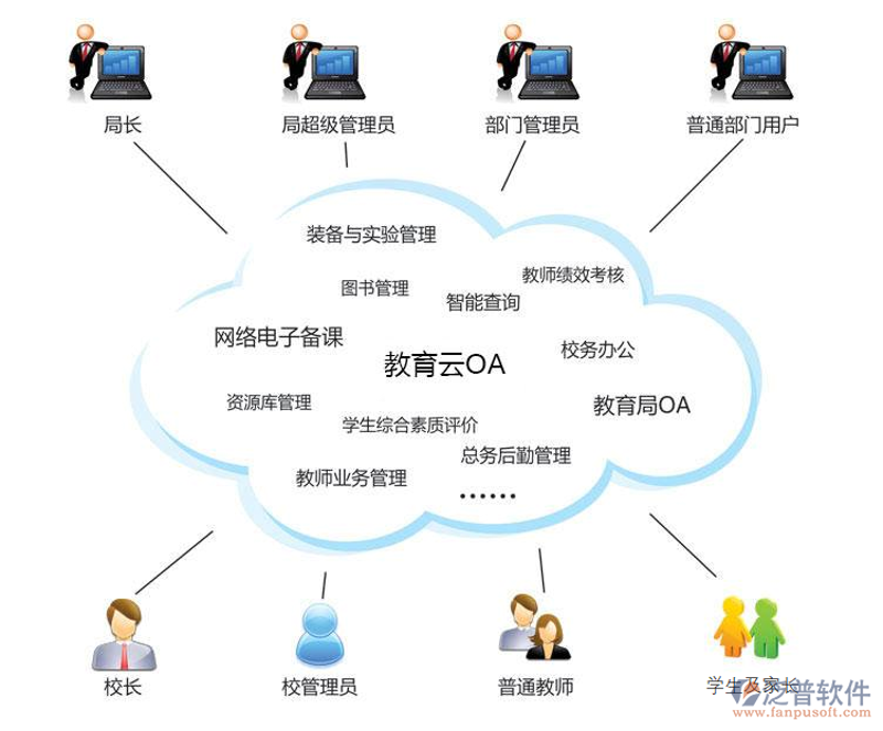 教育软件开发:推动现代教学方式变革