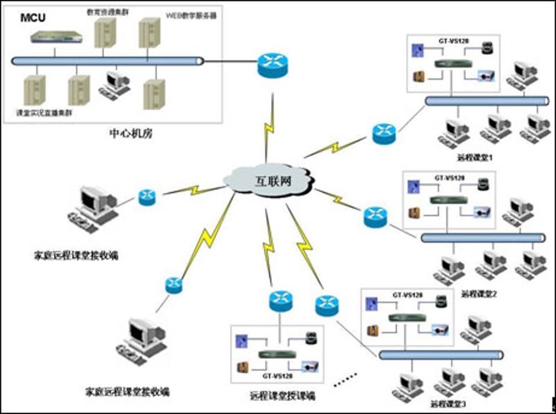 在线教育风起云涌:拥抱变革的时代洪流