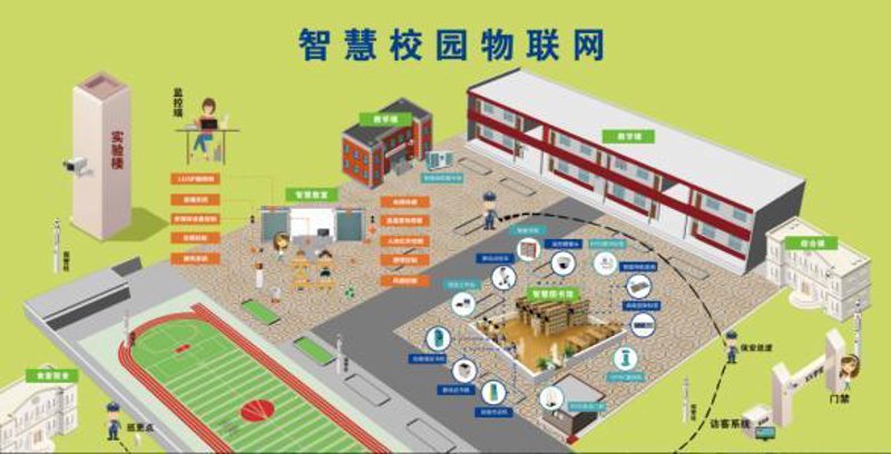 智慧校园：构筑教育新生态